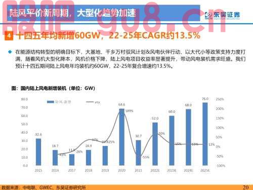 重磅！【东吴电新】海风招标重启，陆风平价新周期--2022年风电策略报告