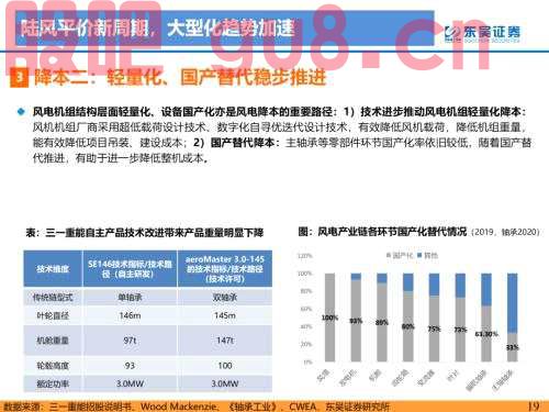 重磅！【东吴电新】海风招标重启，陆风平价新周期--2022年风电策略报告