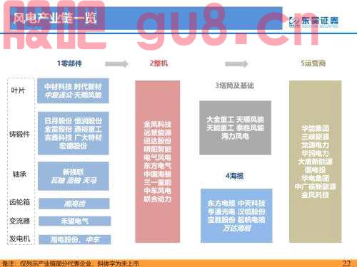 重磅！【东吴电新】海风招标重启，陆风平价新周期--2022年风电策略报告