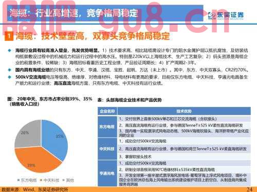 重磅！【东吴电新】海风招标重启，陆风平价新周期--2022年风电策略报告