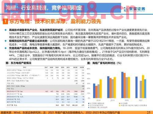 重磅！【东吴电新】海风招标重启，陆风平价新周期--2022年风电策略报告