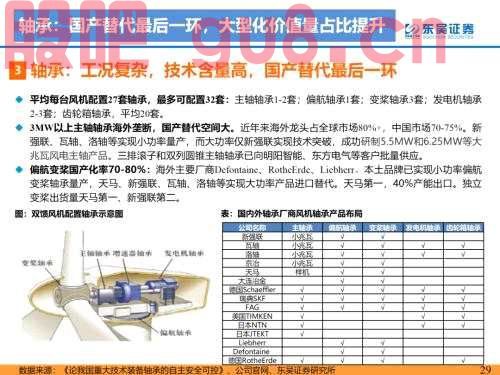 重磅！【东吴电新】海风招标重启，陆风平价新周期--2022年风电策略报告