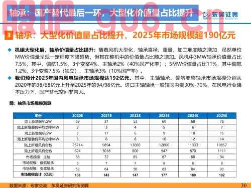 重磅！【东吴电新】海风招标重启，陆风平价新周期--2022年风电策略报告