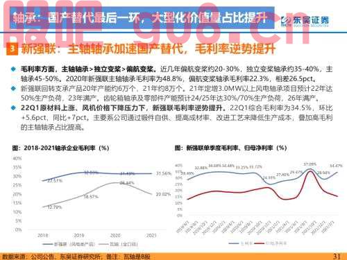 重磅！【东吴电新】海风招标重启，陆风平价新周期--2022年风电策略报告
