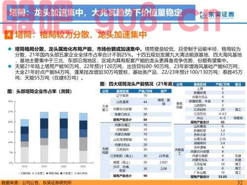 重磅！【东吴电新】海风招标重启，陆风平价新周期--2022年风电策略报告