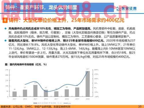 重磅！【东吴电新】海风招标重启，陆风平价新周期--2022年风电策略报告