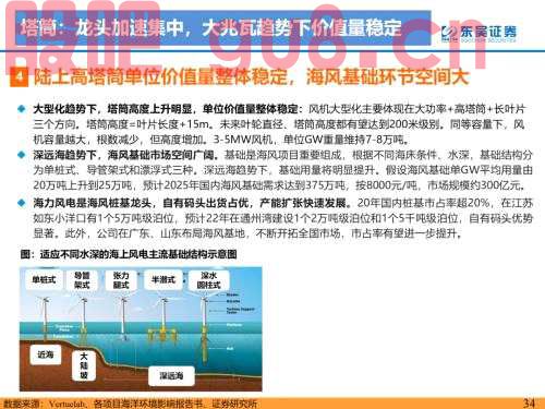 重磅！【东吴电新】海风招标重启，陆风平价新周期--2022年风电策略报告