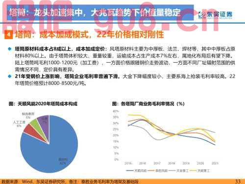 重磅！【东吴电新】海风招标重启，陆风平价新周期--2022年风电策略报告