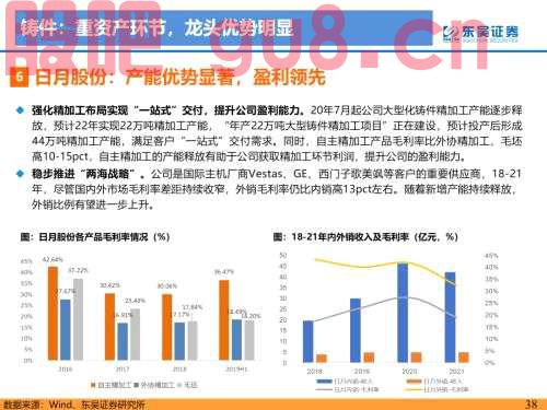 重磅！【东吴电新】海风招标重启，陆风平价新周期--2022年风电策略报告