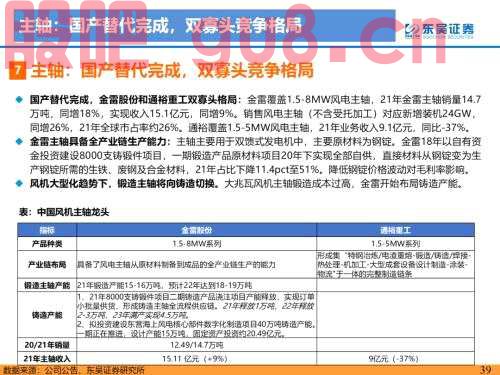重磅！【东吴电新】海风招标重启，陆风平价新周期--2022年风电策略报告
