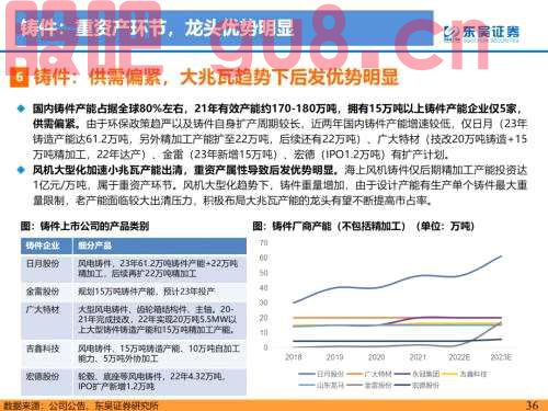 重磅！【东吴电新】海风招标重启，陆风平价新周期--2022年风电策略报告