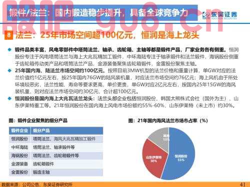 重磅！【东吴电新】海风招标重启，陆风平价新周期--2022年风电策略报告