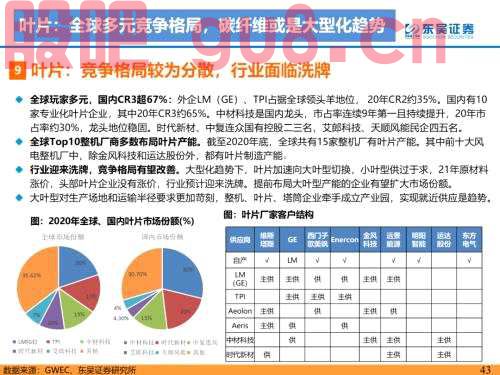 重磅！【东吴电新】海风招标重启，陆风平价新周期--2022年风电策略报告