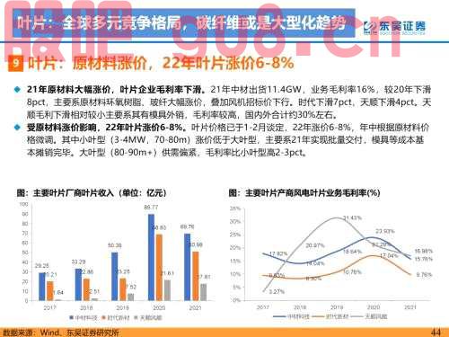 重磅！【东吴电新】海风招标重启，陆风平价新周期--2022年风电策略报告