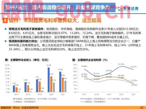 重磅！【东吴电新】海风招标重启，陆风平价新周期--2022年风电策略报告