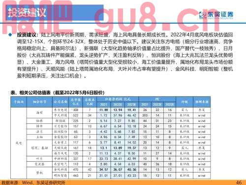 重磅！【东吴电新】海风招标重启，陆风平价新周期--2022年风电策略报告