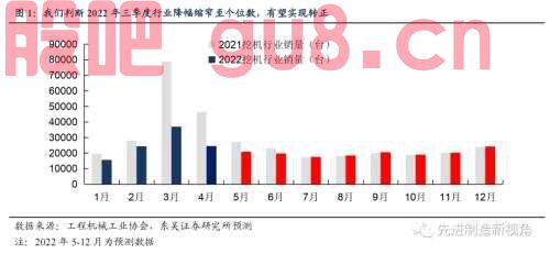 工程机械 | 点评：4月挖机销量同比-47%，看好稳增长政策及下半年行业回暖