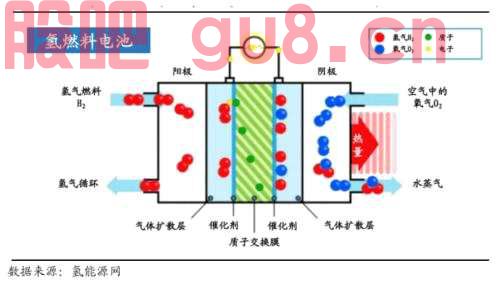 推开万亿氢能赛道的第三重门——氢能源车