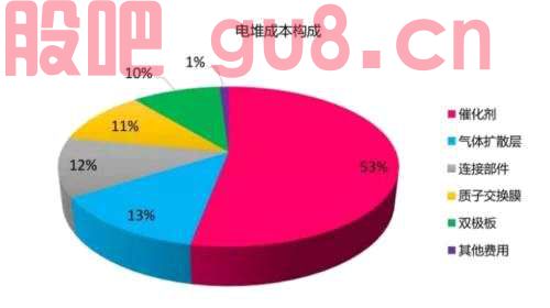推开万亿氢能赛道的第三重门——氢能源车