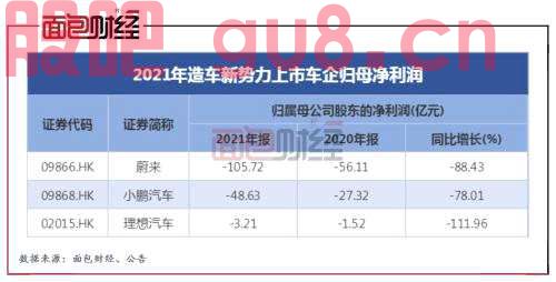 上市乘用车企业绩盘点：报表营收仍有增长，经营性现金流承压