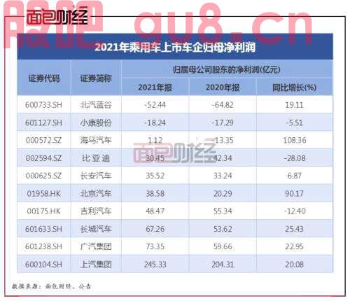 上市乘用车企业绩盘点：报表营收仍有增长，经营性现金流承压