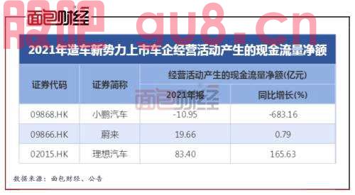 上市乘用车企业绩盘点：报表营收仍有增长，经营性现金流承压