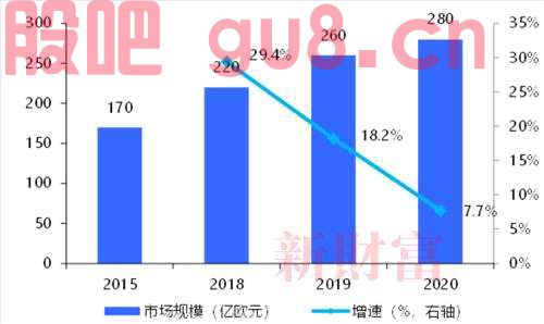 国泰君安：旧爱成新欢，二奢产业正迎爆发期