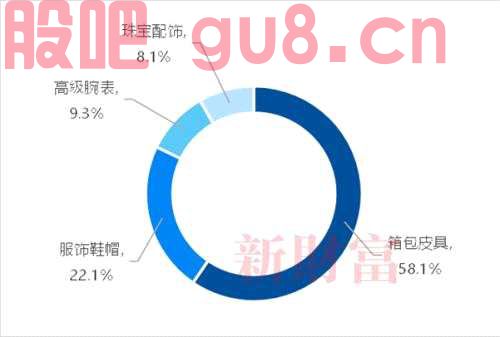 国泰君安：旧爱成新欢，二奢产业正迎爆发期