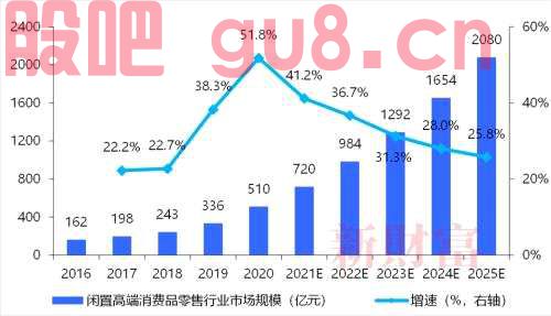 国泰君安：旧爱成新欢，二奢产业正迎爆发期