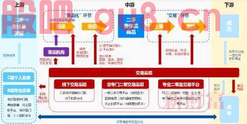 国泰君安：旧爱成新欢，二奢产业正迎爆发期