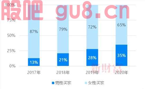 国泰君安：旧爱成新欢，二奢产业正迎爆发期