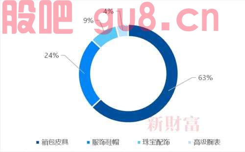 国泰君安：旧爱成新欢，二奢产业正迎爆发期