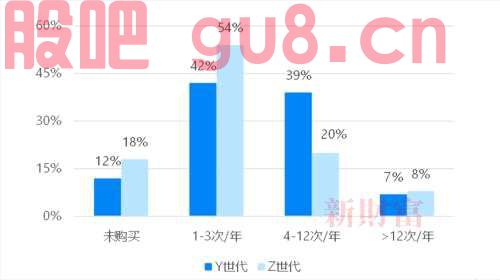 国泰君安：旧爱成新欢，二奢产业正迎爆发期