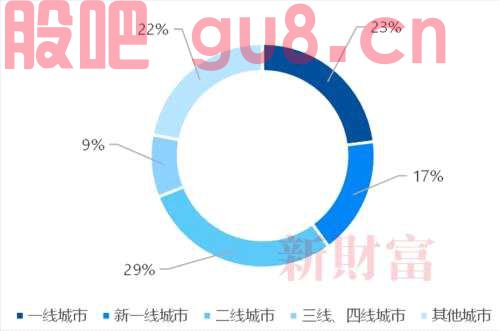 国泰君安：旧爱成新欢，二奢产业正迎爆发期