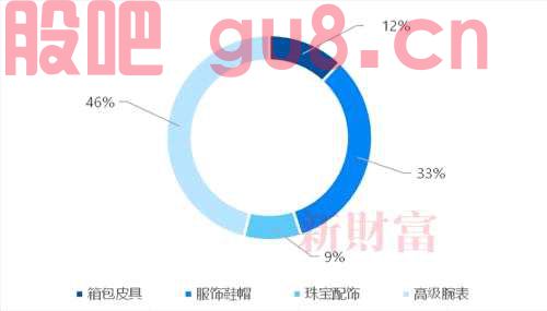 国泰君安：旧爱成新欢，二奢产业正迎爆发期