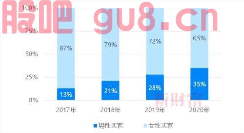 国泰君安：旧爱成新欢，二奢产业正迎爆发期