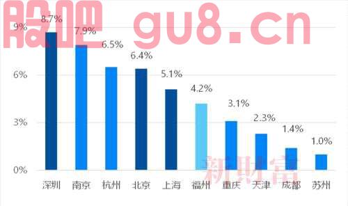 国泰君安：旧爱成新欢，二奢产业正迎爆发期