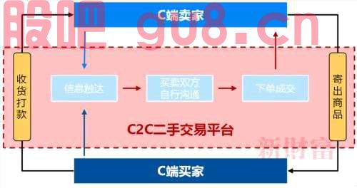 国泰君安：旧爱成新欢，二奢产业正迎爆发期