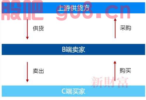 国泰君安：旧爱成新欢，二奢产业正迎爆发期