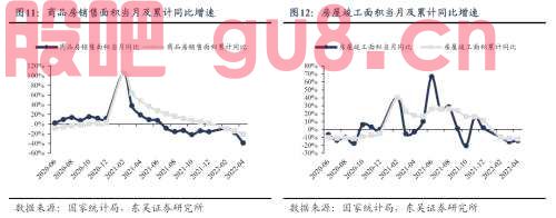 【东吴轻工张潇团队】4月社零数据点评：4月社零增速继续承压，关注疫后修复阶段家居板块投资机会