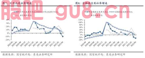 【东吴轻工张潇团队】4月社零数据点评：4月社零增速继续承压，关注疫后修复阶段家居板块投资机会