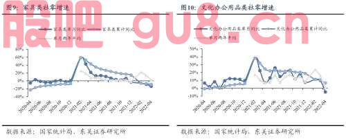 【东吴轻工张潇团队】4月社零数据点评：4月社零增速继续承压，关注疫后修复阶段家居板块投资机会