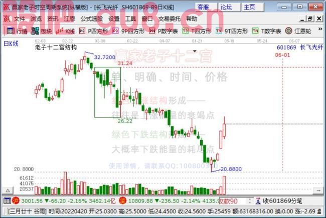 长飞光纤