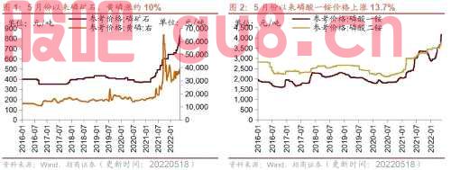 行业景气观察0518——化工品价格多数上涨，光伏价格指数上行