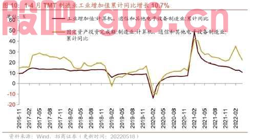 行业景气观察0518——化工品价格多数上涨，光伏价格指数上行