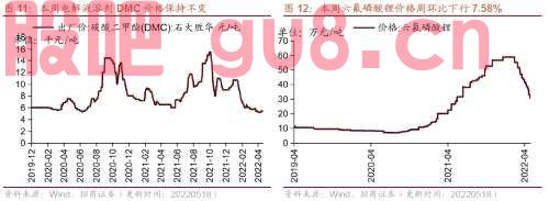 行业景气观察0518——化工品价格多数上涨，光伏价格指数上行