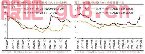 行业景气观察0518——化工品价格多数上涨，光伏价格指数上行