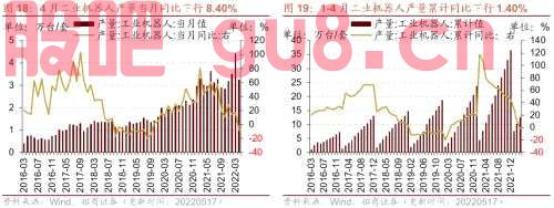 行业景气观察0518——化工品价格多数上涨，光伏价格指数上行