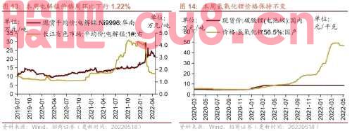 行业景气观察0518——化工品价格多数上涨，光伏价格指数上行