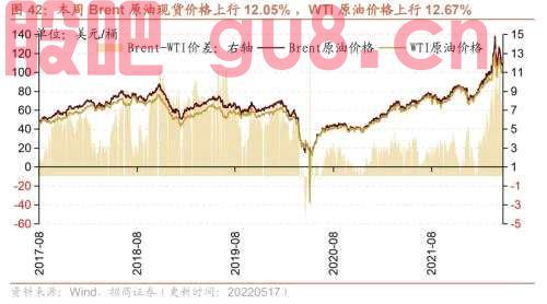 行业景气观察0518——化工品价格多数上涨，光伏价格指数上行